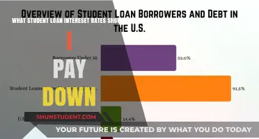 Student Loan Interest Rates: How Low Should You Go?
