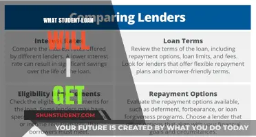 Understanding Your Student Loan Options: What You Can Expect to Receive