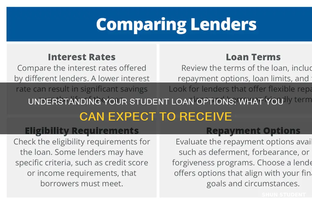 what student loan will i get
