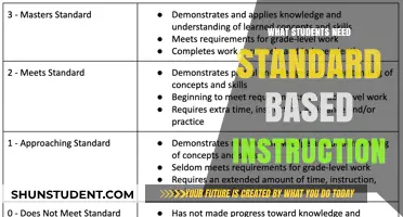 Empowering Students Through Standard-Based Instruction: A Path to Success