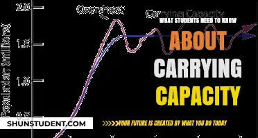 Understanding Carrying Capacity: Essential Insights for Students