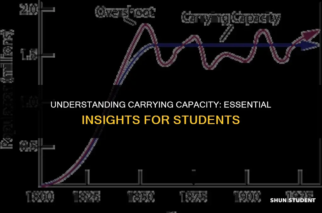 what students need to know about carrying capacity