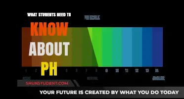 Understanding pH: Essential Knowledge for Students in Science