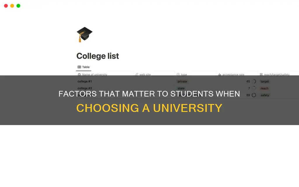what students rate as important when entering a universities