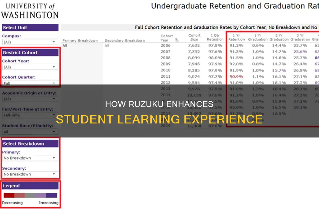 what students see when they pay on ruzuku