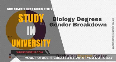 Exploring Biology Majors: University Course Options