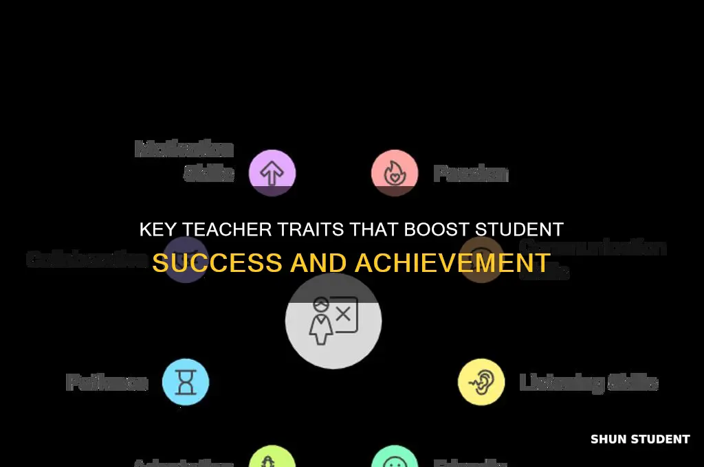 what teacher characteristics affect student achievement