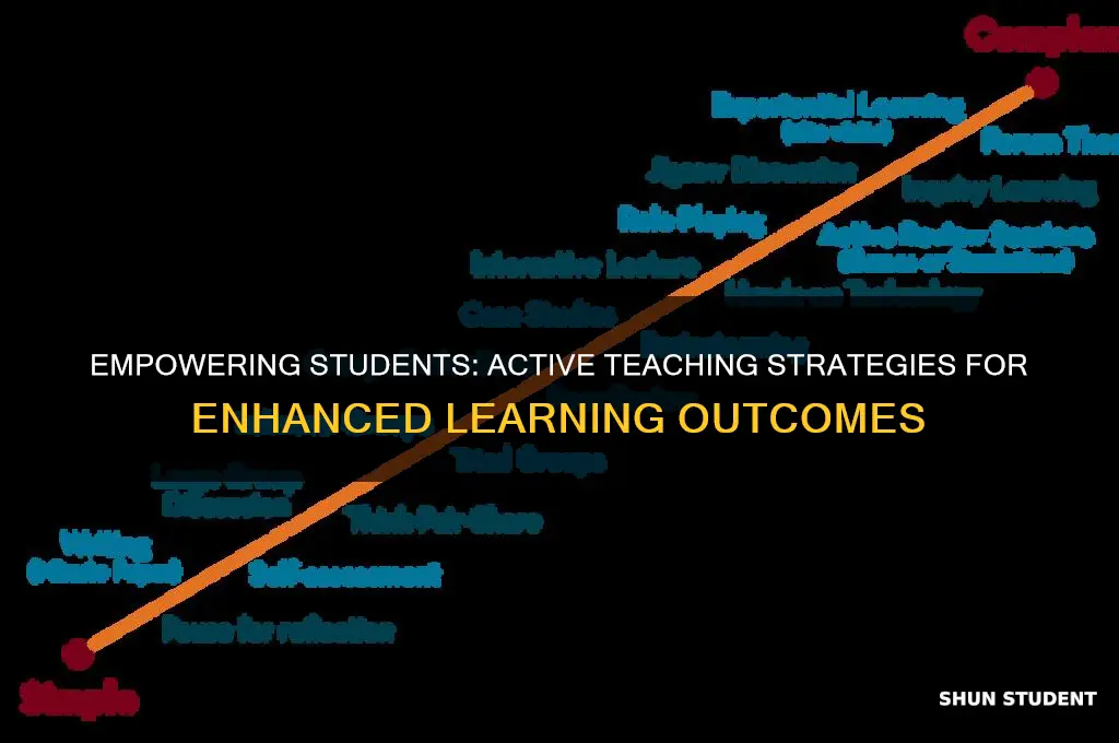 what the student does teaching for enhanced learning