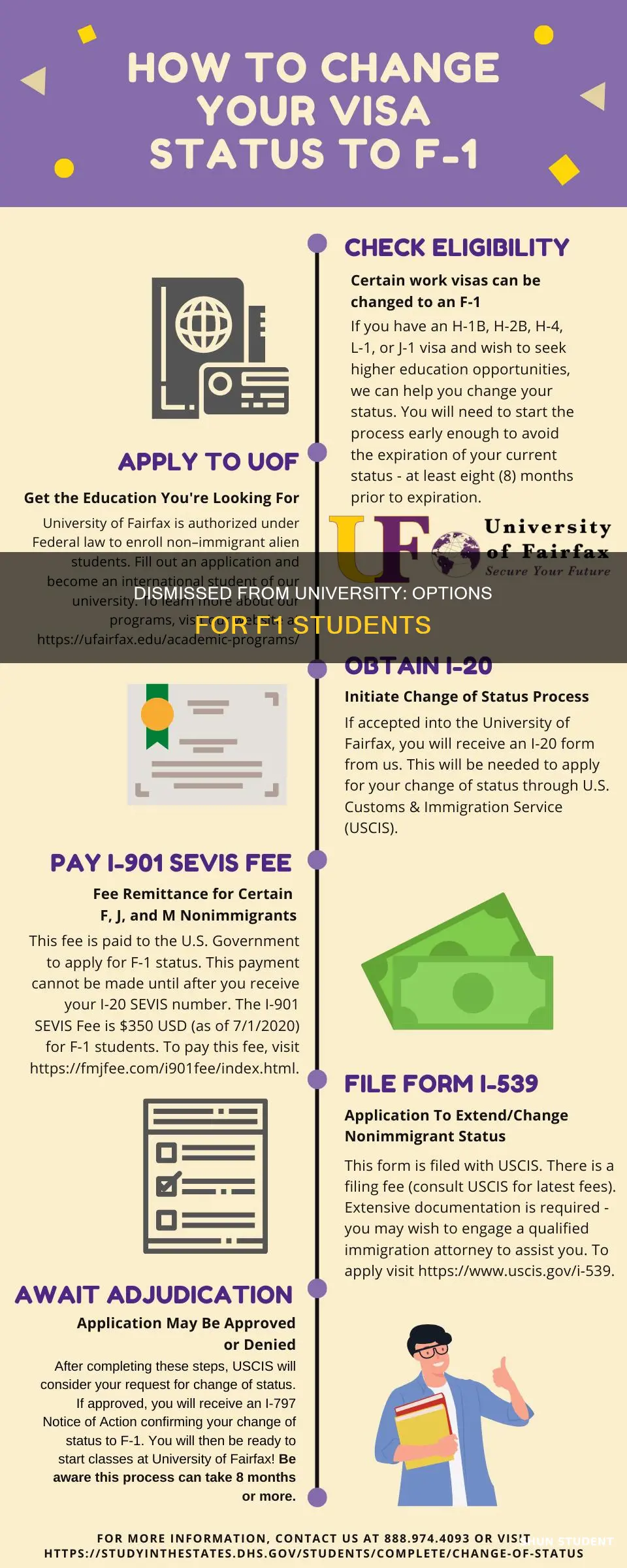 what to do f1 student dismissed from university