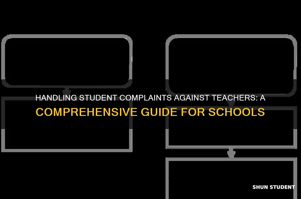 what to do if a student complains about a teacher