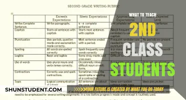 Engaging Lessons: Essential Skills to Teach Second Graders Effectively