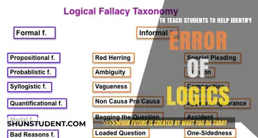 Teaching Critical Thinking: Strategies to Spot Logical Fallacies in Arguments