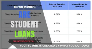 Understanding Student Loans: Types, Interests, and Repayment Strategies