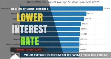 Lower Interest Rates: Which Student Loan Type Fits Your Needs?