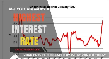 Which Student Loan Type Carries the Highest Interest Rates?