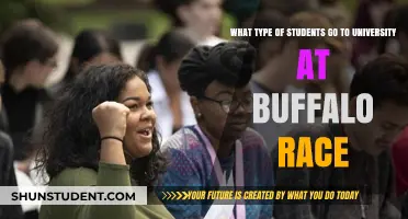 Diverse Students at the University of Buffalo