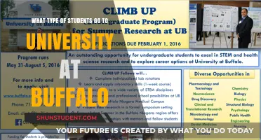 University at Buffalo: A Diverse Student Body