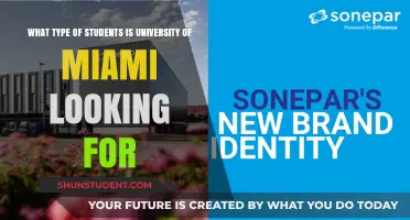 Miami University: Ideal Student Traits
