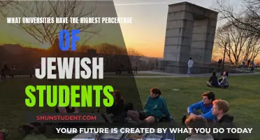 Top Jewish-Friendly Universities: Unveiling the Highest Enrollment Rates