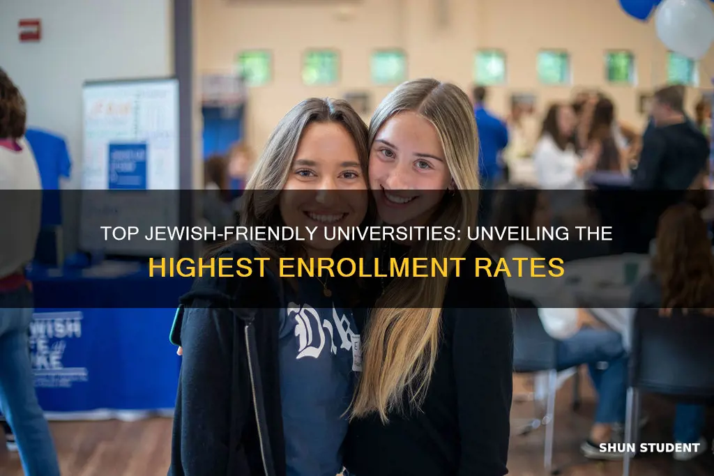 what universities have the highest percentage of jewish students