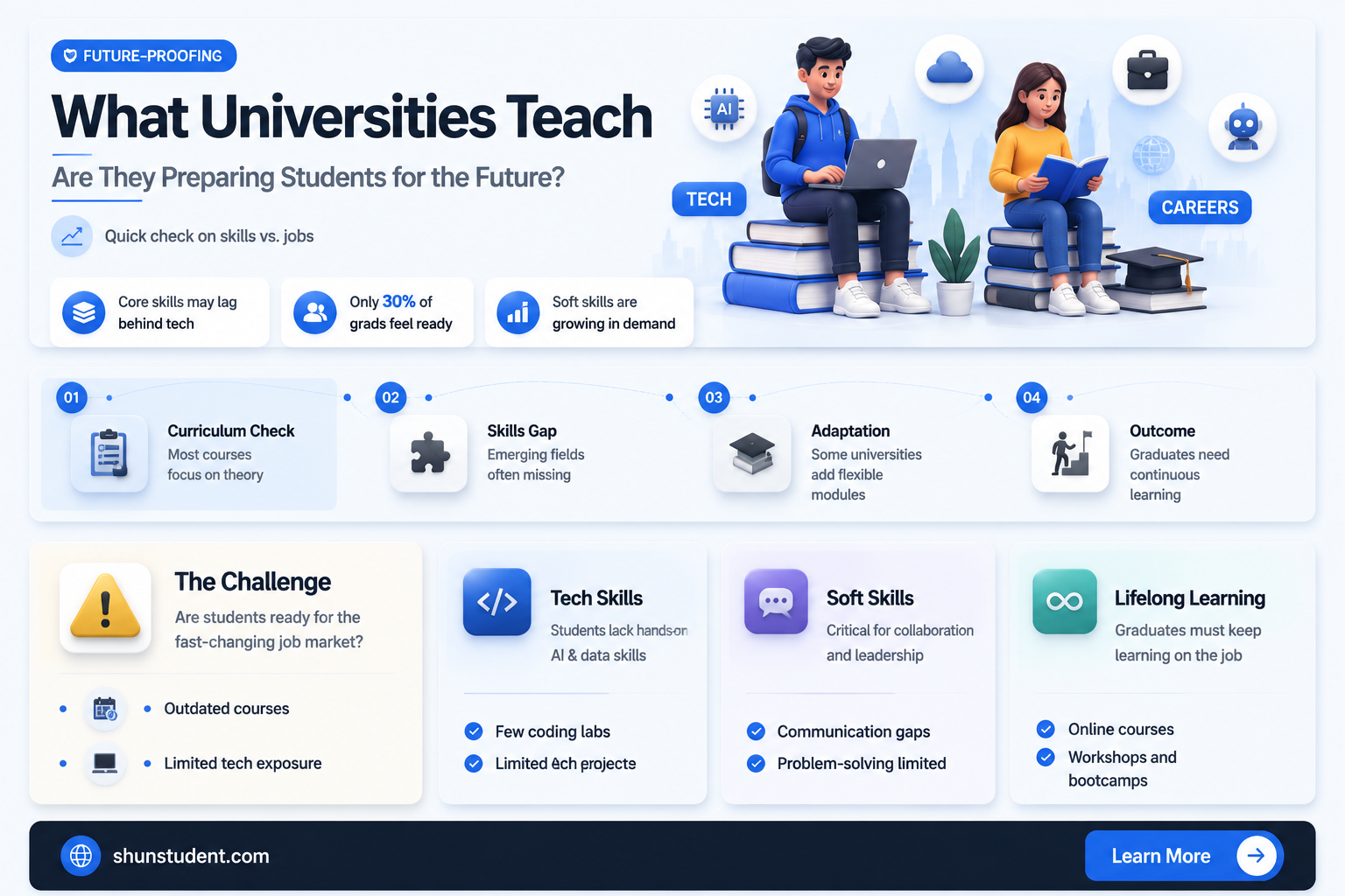 are universities teching students the right thing