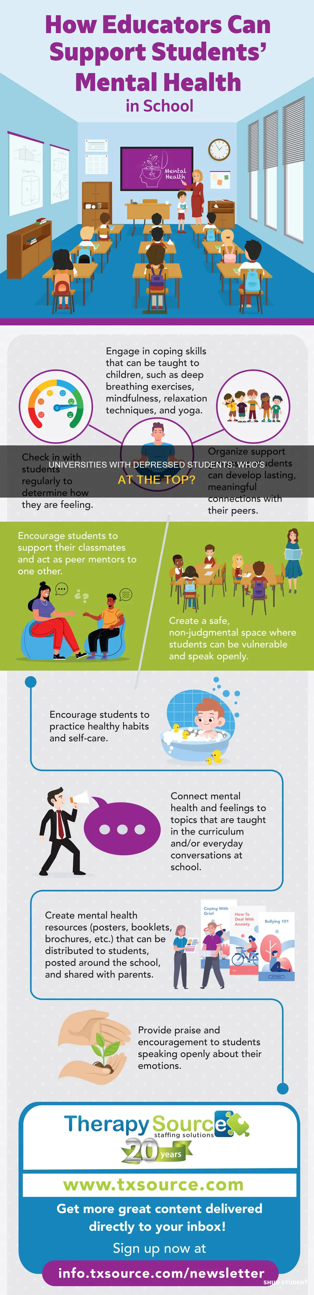 what university has the most depressed students