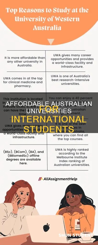 what university in australia is cheap for international students