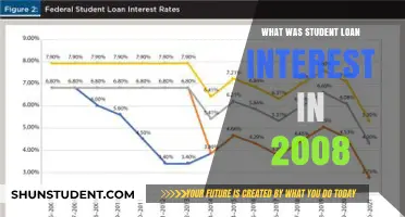 2008 Student Loan Interest Rates: A Look Back at Borrowing Costs