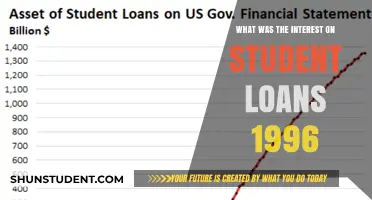 1996 Student Loan Interest Rates: A Look Back at Borrowing Costs