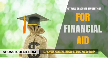Maximizing Financial Aid: What Graduate Students Can Expect and Secure