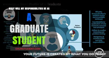 Graduate Student Responsibilities: Navigating Academic, Research, and Professional Duties