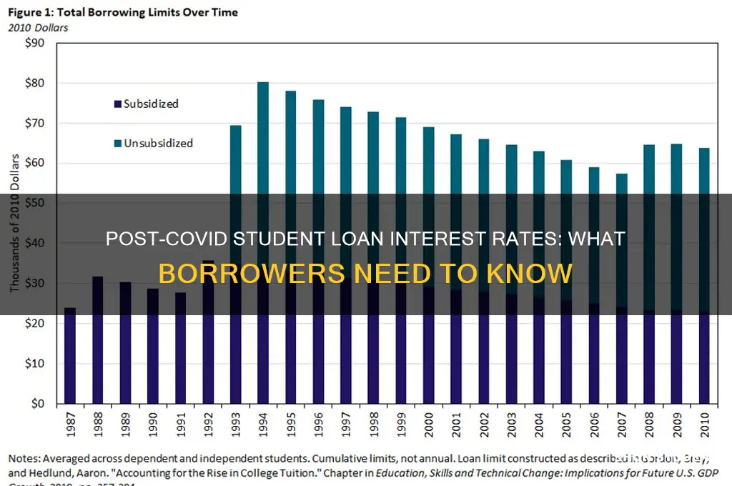 what will my student loan interest rate be after covid