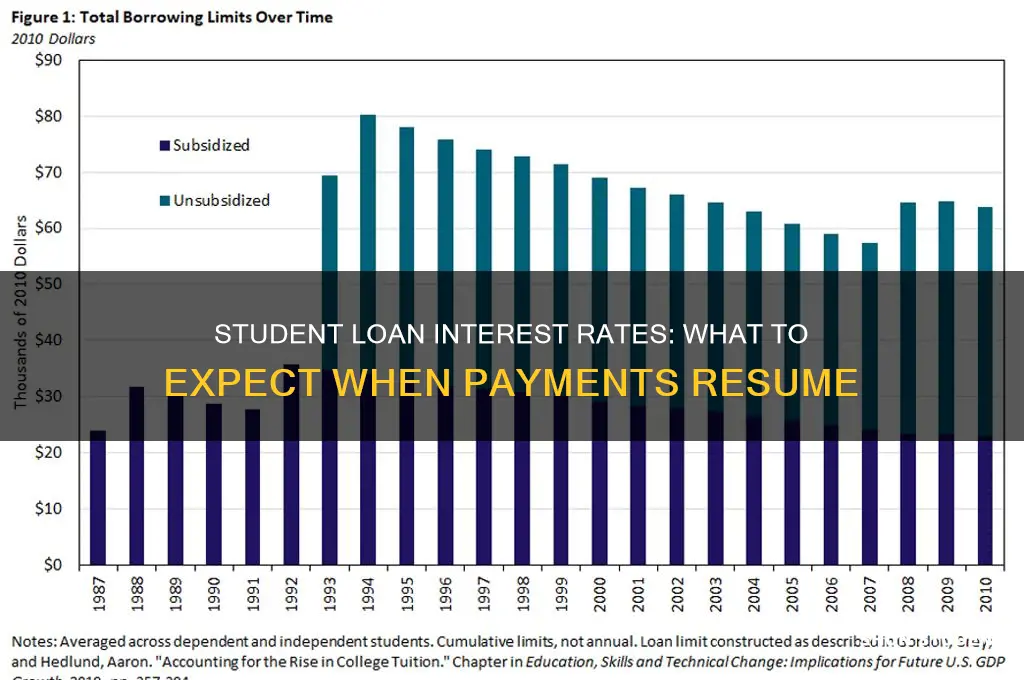 what will student loan interest rates be when payments resume