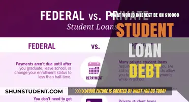Understanding Interest Rates on $10,000 Student Loan Debt