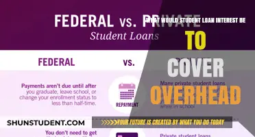 Calculating Student Loan Interest Rates to Sustain Educational Overhead Costs