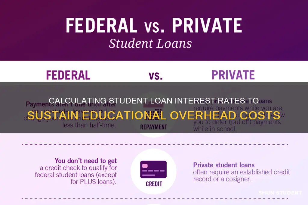 what would student loan interest be to cover overhead