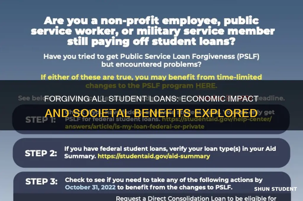 what would the cost be to forgive all student loans