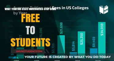 The Year State Universities Started Charging Tuition Fees