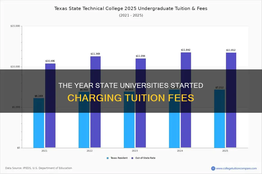 what year did state universities stop being free to students