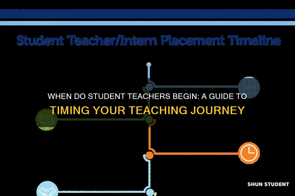 what year do u do student teaching