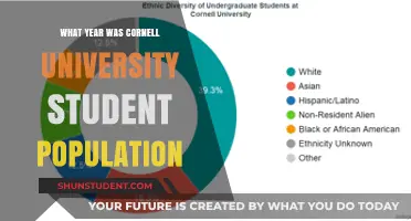 Cornell University's Student Population Through the Years