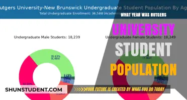 Rutgers University: A Historical Student Population Overview