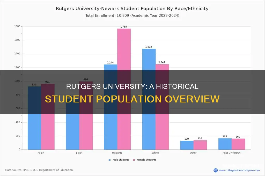 what year was rutgers university student population