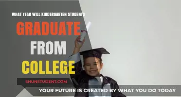 Kindergarten to College: Predicting Graduation Year for Young Learners