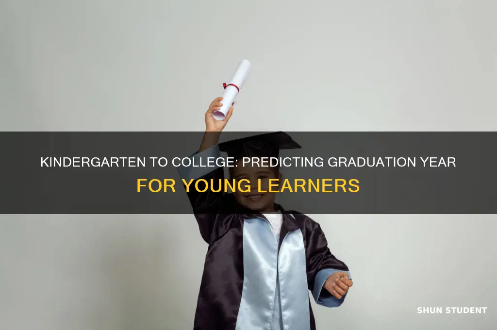 what year will kindergarten students graduate from college