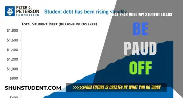 When Will Your Student Loans Finally Be Paid Off?