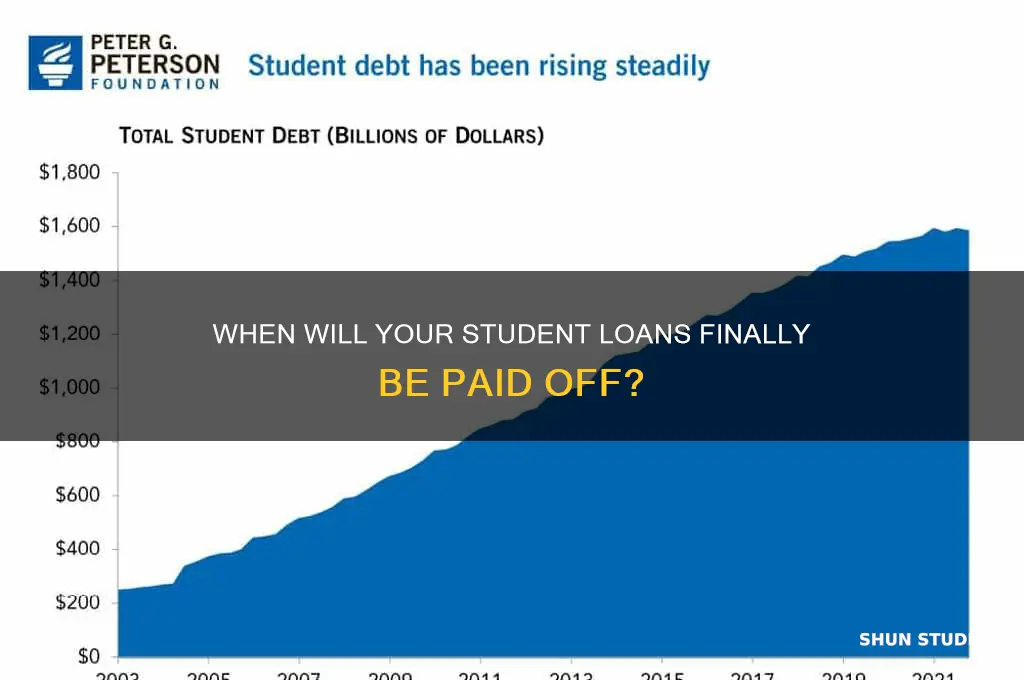 what year will my student loans be paud off