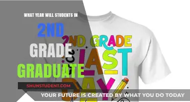 When Will Today's 2nd Graders Graduate High School?