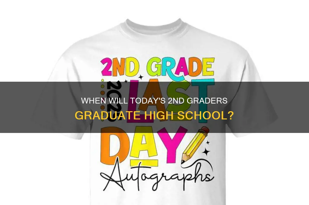 what year will students in 2nd grade graduate