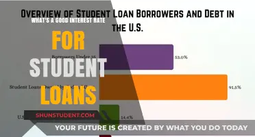 Understanding Ideal Student Loan Interest Rates: A Comprehensive Guide